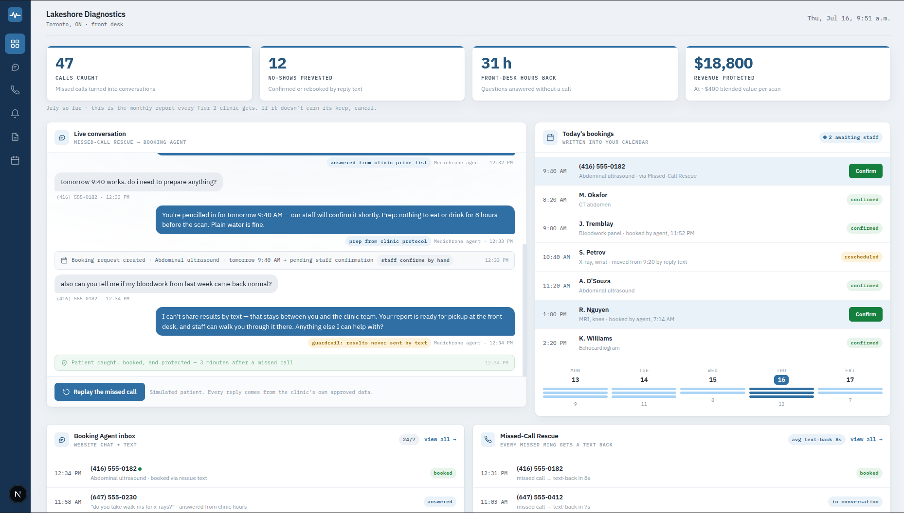 Medichrone front-desk dashboard: live patient conversation, today's bookings awaiting staff confirmation, missed-call rescue log and monthly numbers